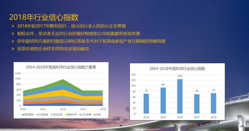 從申飛解讀《2018中國產業互聯網發展報告》看江西中小企業網站建設的機遇與路徑