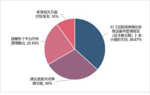 網(wǎng)絡(luò)彈窗信息治理新規(guī)出臺 網(wǎng)信辦就《互聯(lián)網(wǎng)彈窗信息推送服務管理規(guī)定》征求意見